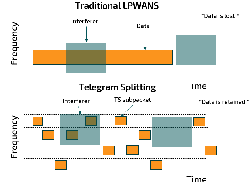Mioty Module - Telegram Splitting