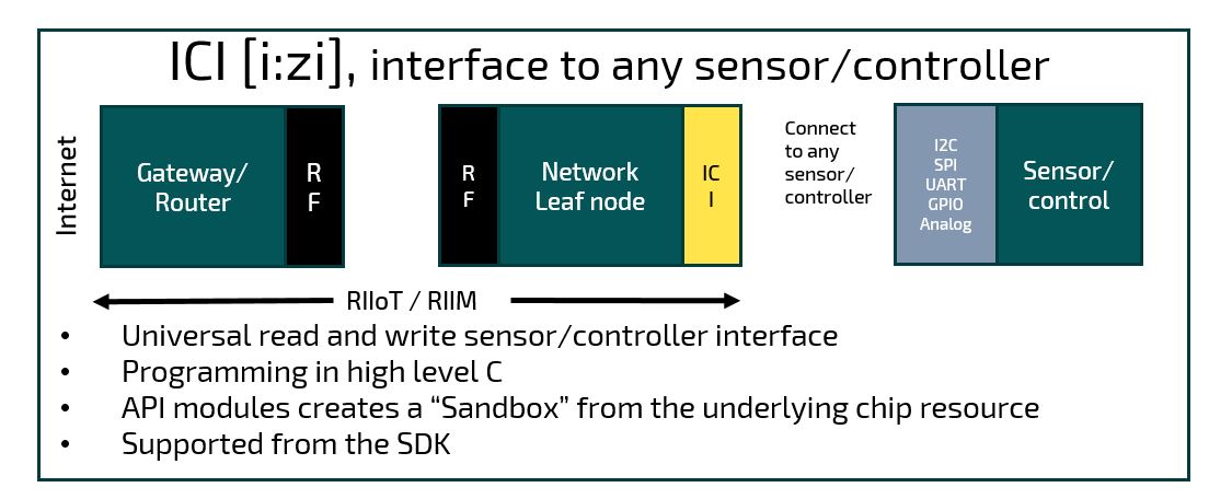 RIIM Sub-GHz wireless mesh network ICI programming