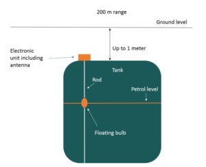 alisonic buried tank measurement device