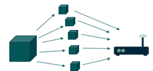 Mioty Network - Telegram Splitting