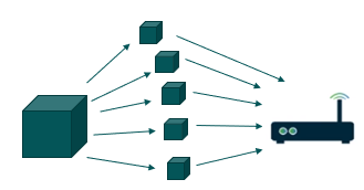 Mioty Modules - Telegram Splitting