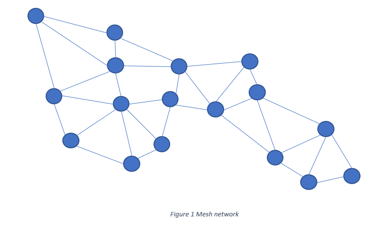 Springplank Concurreren Uitverkoop Why is Multicasting Becoming Essential for Mesh Networks? - Radiocrafts