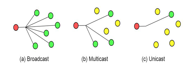 Why is Multicasting Becoming Essential for Mesh Networks? - Radiocrafts