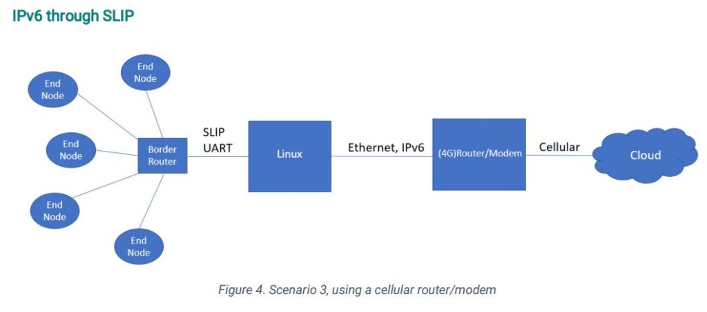 Что такое slip serial line internet protocol