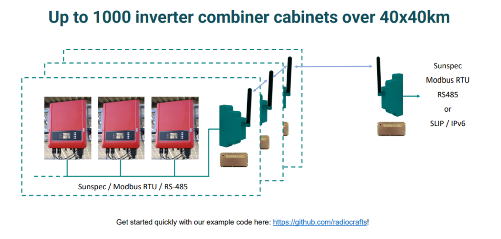 solar inverter installation