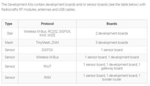 development kit boards