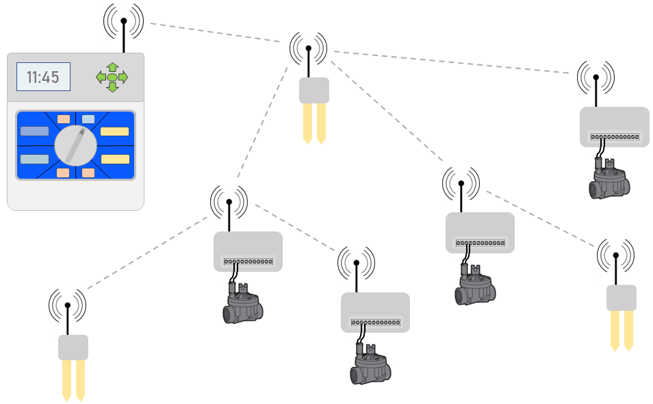 Smart Irrigation Network