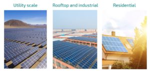 Solar Industry Segments