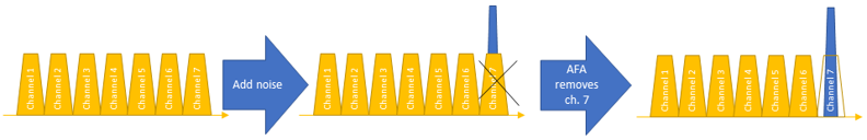 Wireless Sub-Metering Network - Adaptive Frequency Agility