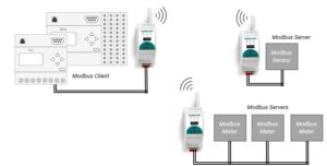 Din Rail Device