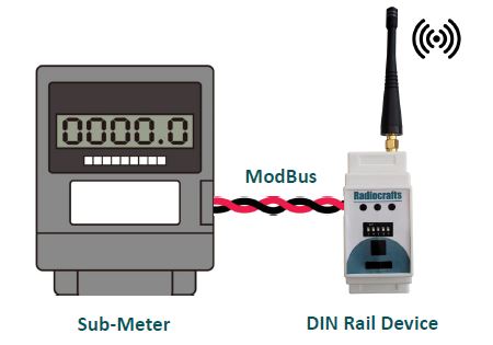 DIN Rail Device