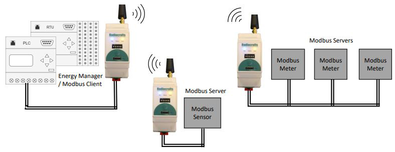 Wireless Mesh Modbus Extender Options