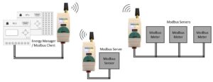 Wireless Mesh Modbus Extender Installation Examples
