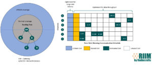 Low Latency Safe Position With TSCH - How TSCH Works