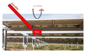 Sub-GHz vs 2.4 GHz for Wireless Solar Tracking Installations