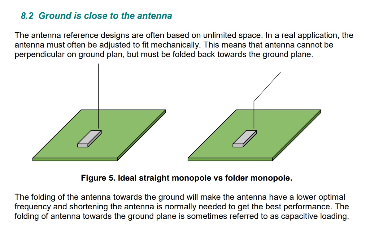 Antenna Selection Guide For ISM Bands Grounding