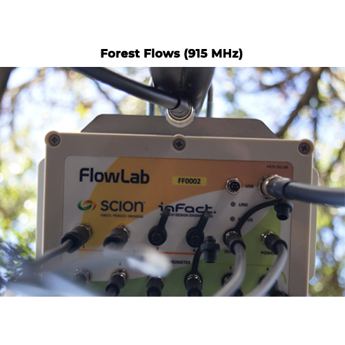 Wireless IoT Applications - Forest Flows (915 MHz)