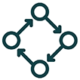 Low Latency - Mesh Network For Solar Tracking
